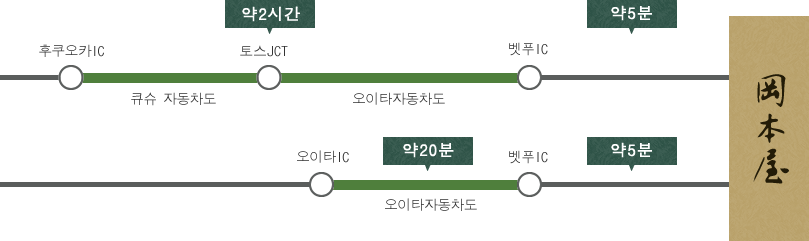 자동차로 오시는 경우 이미지