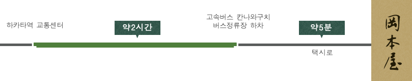 고속버스로 오시는 경우 이미지