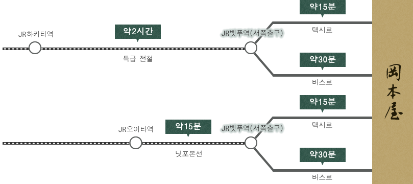 기차로 오시는 경우 이미지