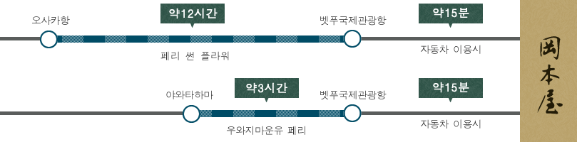 페리로 오시는 경우 이미지