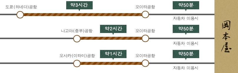 비행기로 오시는 경우 이미지